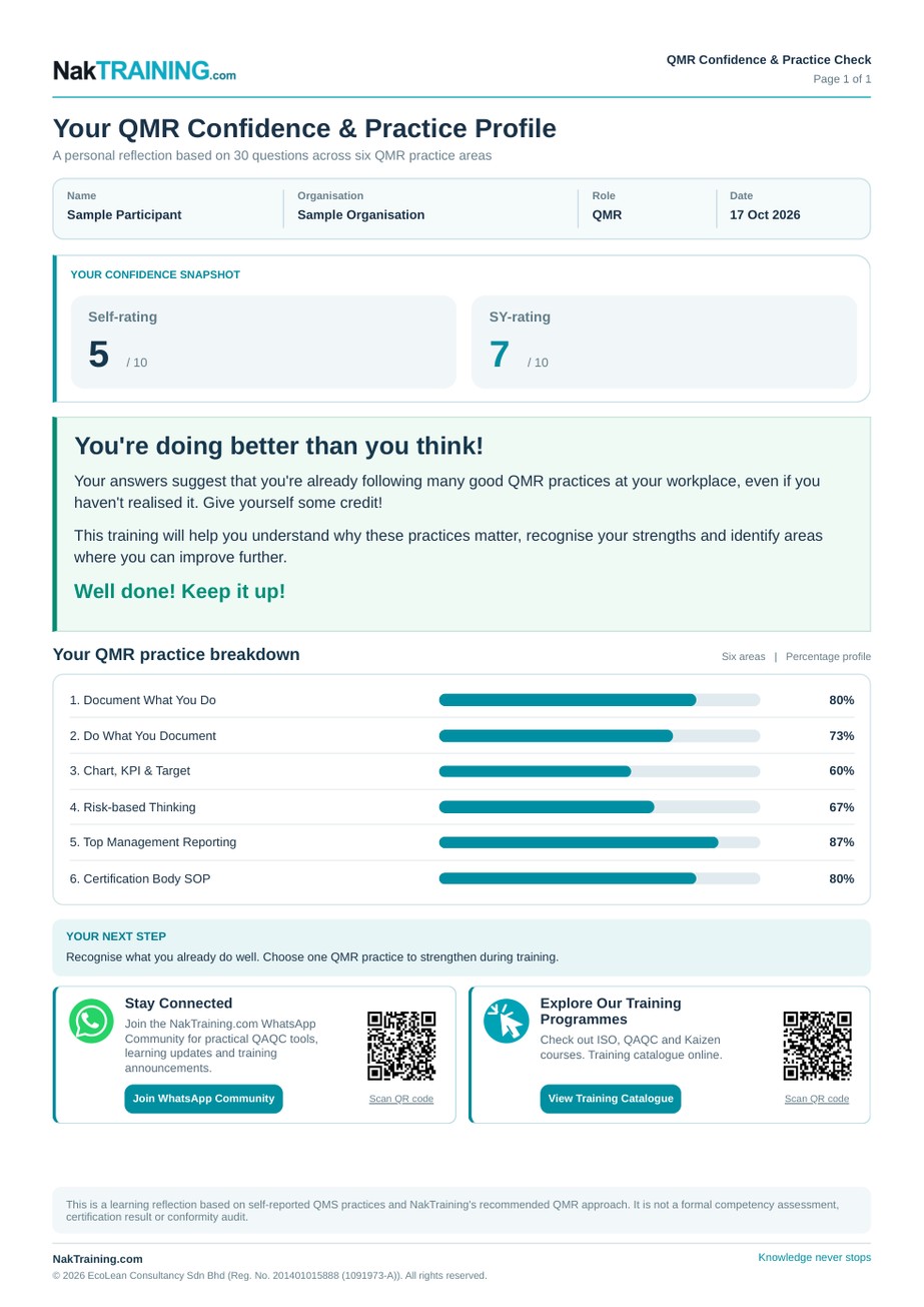 Illustrative one-page QMR practice profile report